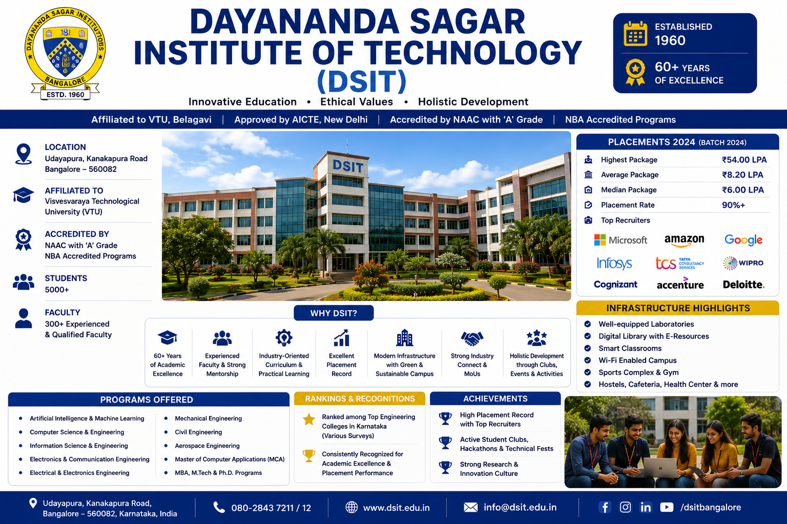 Dayananda Sagar Institute of Technology (DSIT)